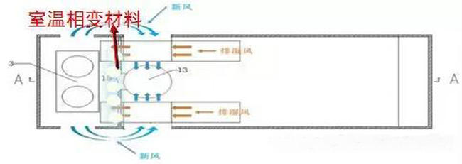 菊花、白芍全閉式熱泵烘干設(shè)備及工藝應(yīng)用